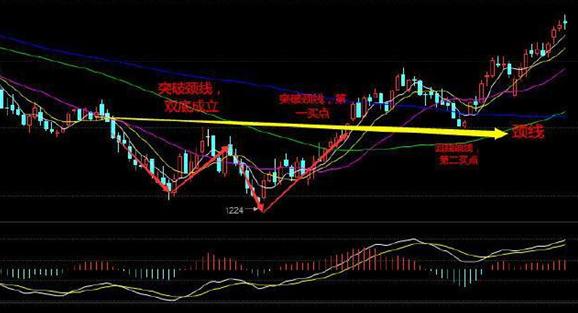 中国股市:股票在底部连续下跌过程出现涨停,是不是反转机会来了?原来钱是要这样赚的