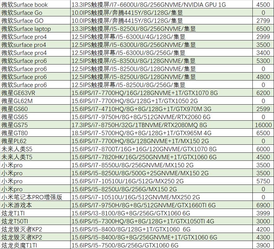 猪王二手笔记本,猪王游戏本二手