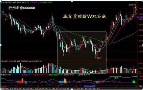 股市骗人手法,股市骗人