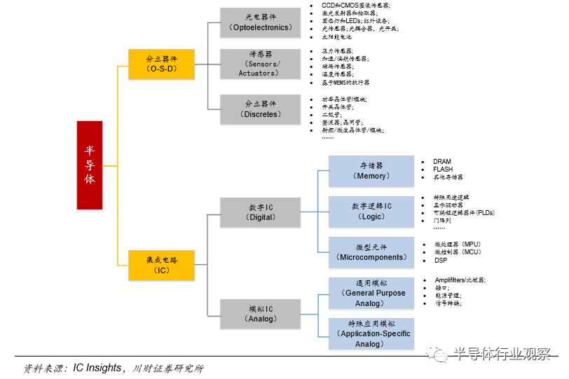 模拟芯片的功能,模拟芯片