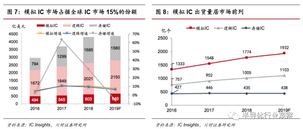 模拟芯片的功能,模拟芯片