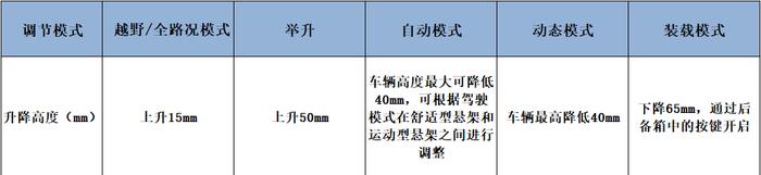 奥迪q855tfsi功能了解,全新奥迪q855tfsi试驾