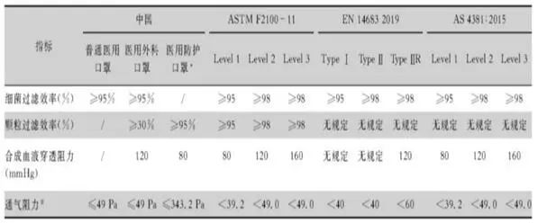 出口防疫物资如何避免被召回,海关发布最新口罩出口问题解答