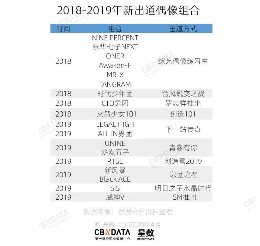 蔡徐坤实体专辑价格表,蔡徐坤在2022年一共有多少钱