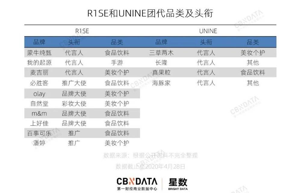 蔡徐坤实体专辑价格表,蔡徐坤在2022年一共有多少钱