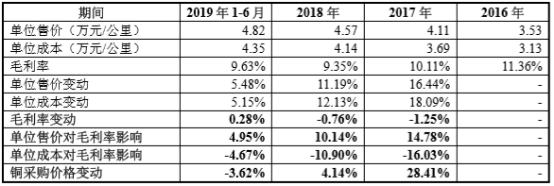 起帆电缆业绩,起帆电缆上市板块