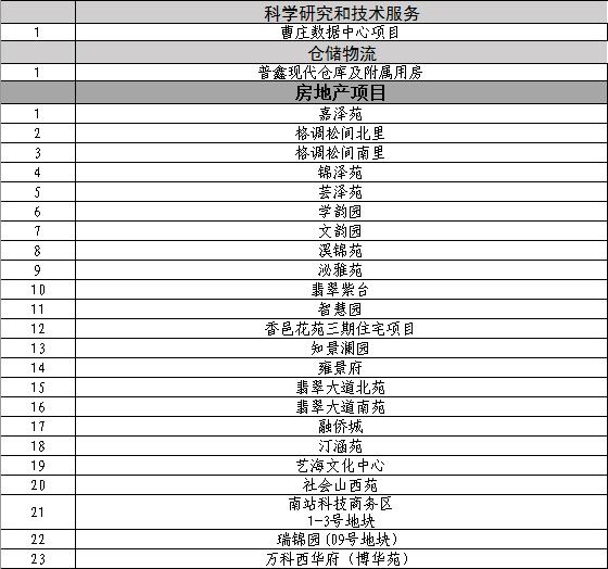 天津要打造几个中心呢,天津商业中心