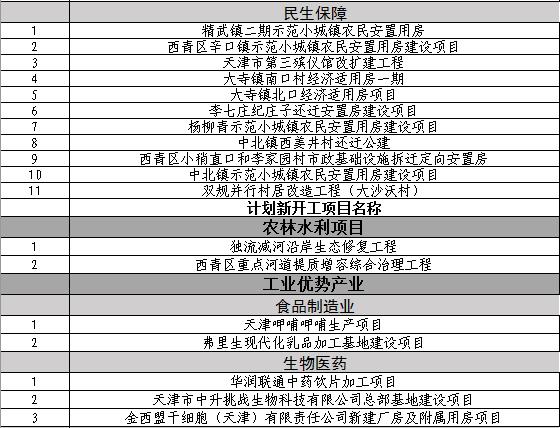 天津市公园最新规划,天津环城11个公园建设