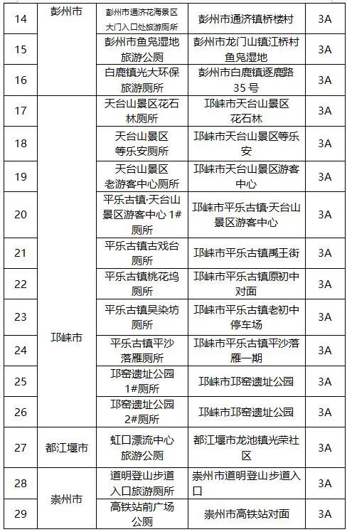 成都市城乡居民养老保险转移成功,成都职工退休养老保险