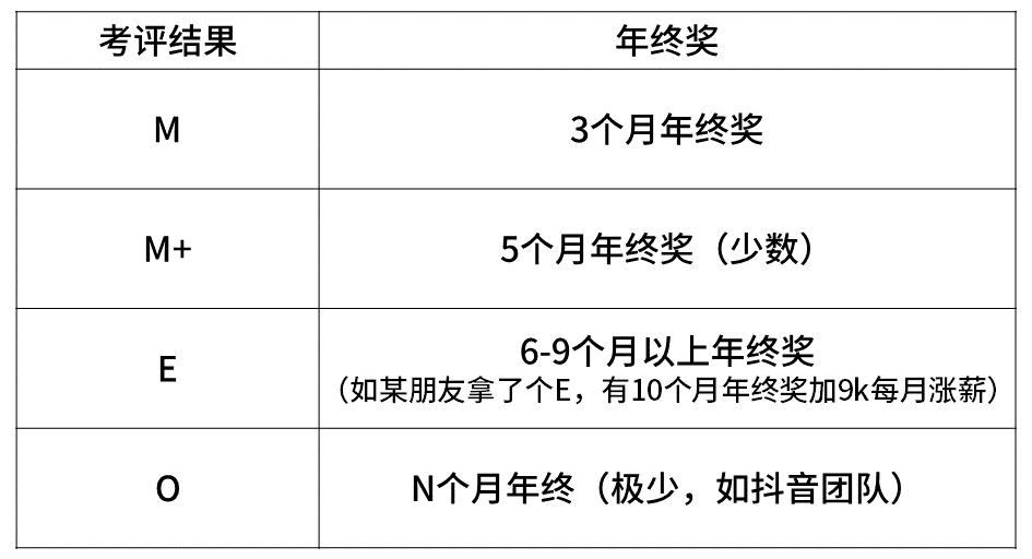 互联网大厂什么岗位最有发展前途,互联网大厂职级薪资一览表