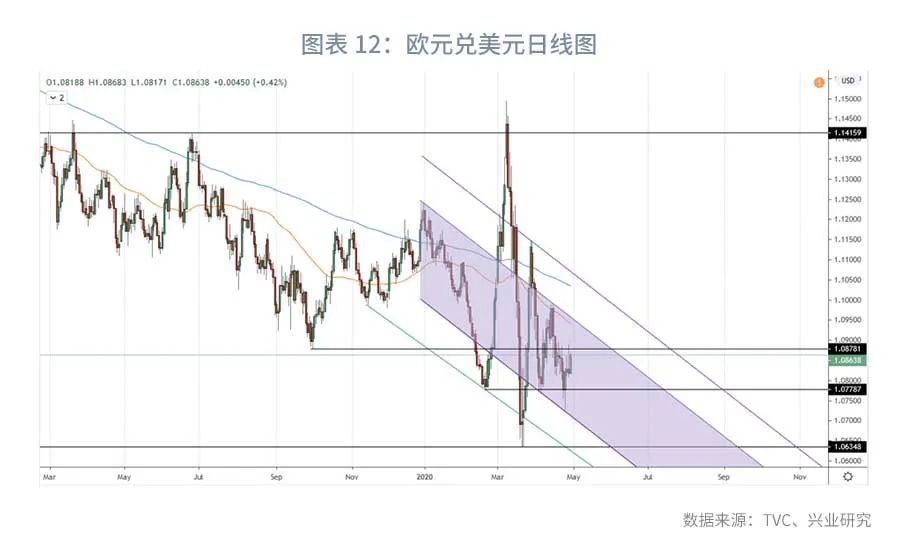 2021年美元汇率10月份预估趋势,2022年离岸美元汇率