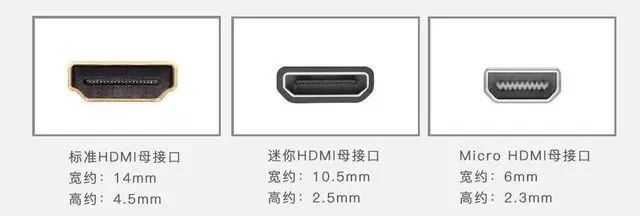 显示器上接口和功能,现在最新的显示器接口