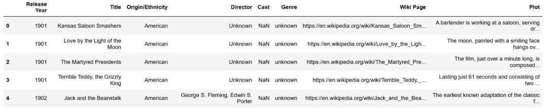 无需训练RNN或生成模型，如何编写一个快速且通用的AI“讲故事”项目？
