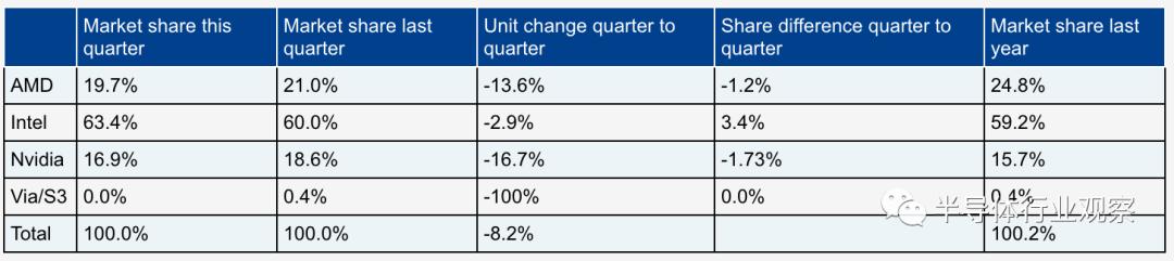 gpt历史发展图,gp历史前三