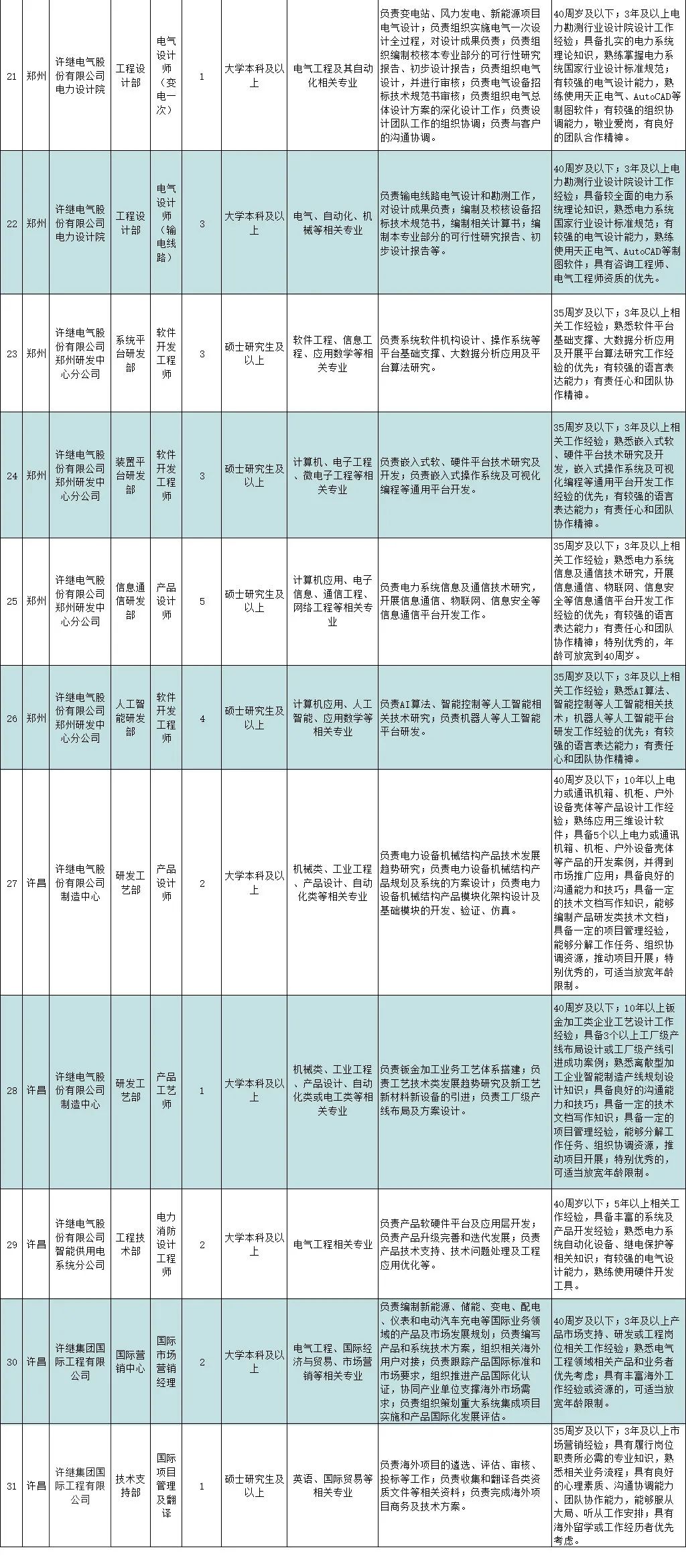 江西省电网招聘600人公告,2021国网直属单位第一批招聘公告