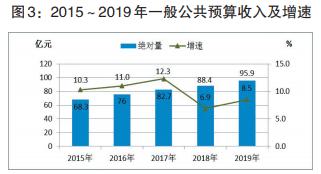 漯河市gdp2024为什么增长快,漯河市2018年人均生产总值