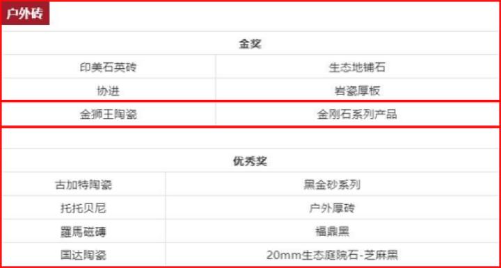 淄博骄傲！这只“金狮”斩获三项全国大奖
