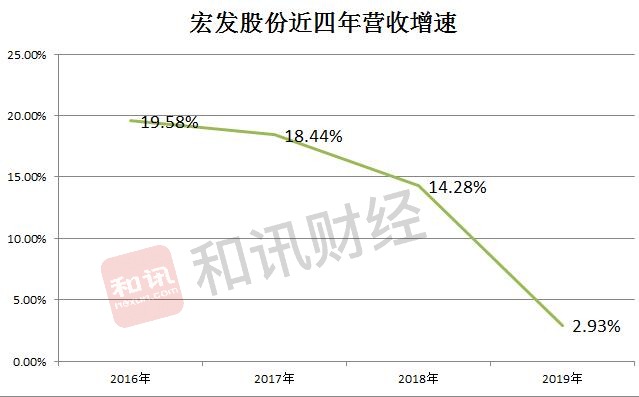 宏发郭满金是谁,宏发老板郭满金