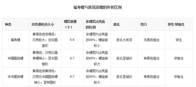 这6种食物或是寄生虫的重灾区,有哪些寄生虫会致命