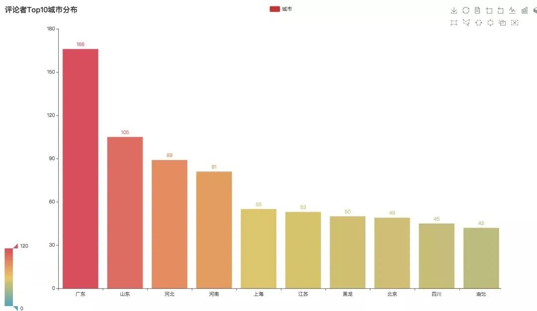 哪些人在听60亿流量《惊雷》?Python告诉你|原力计划
