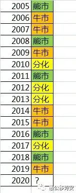 a股历史视频,a股历史是什么