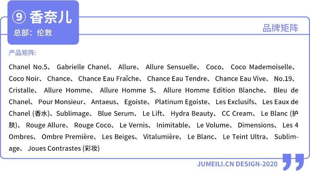 全球三大化妆品巨头,2018年世界化妆品集团排名