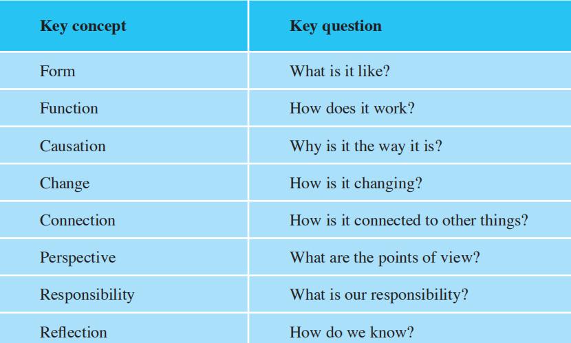 梁莲红施丽华|高中阶段，如何通过概念教学全面提高学生的思维品质？