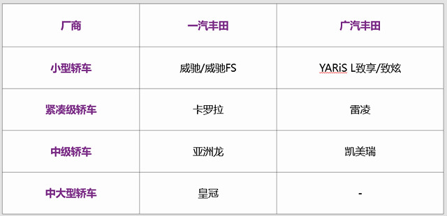 toyota和广汽丰田什么关系,广汽丰田和toyota丰田有什么区别