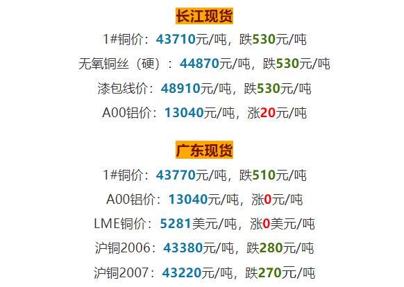 废铁废铜废钢筋废塑料回收,废铜废铝废旧电瓶今日行情