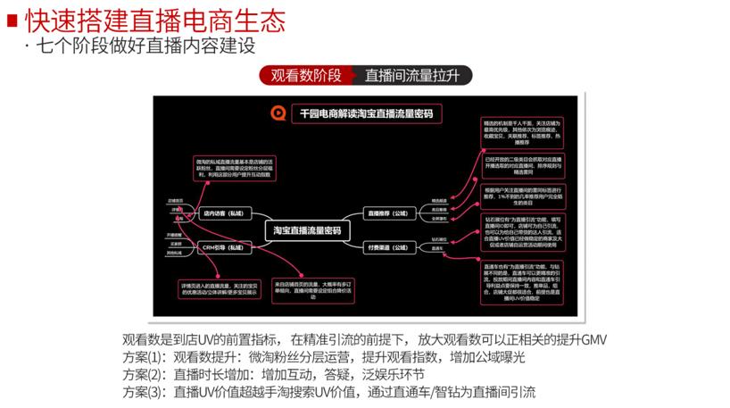 “我通过微信群月入10万元”|浑水4月带货大会复盘