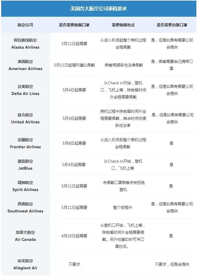 留学生回国系列航班,留学生回国航班最新通知