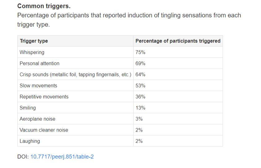 撕去“软色情”标签,ASMR能否成为“声音经济”新成员?