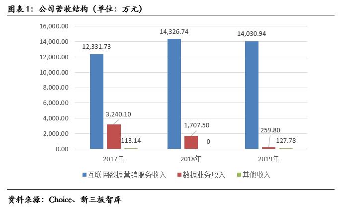 互动派网络科技,互动派科技股份有限公司