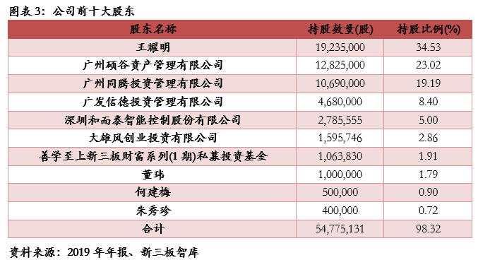 互动派网络科技,互动派科技股份有限公司