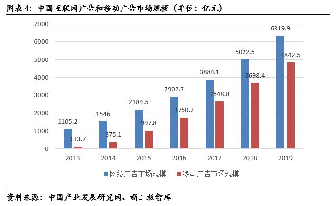 互动派网络科技,互动派科技股份有限公司