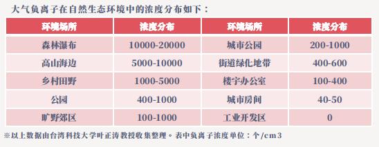 德国荣芝和戴森的无叶风扇哪个好,戴森无叶风扇为什么贵那么多