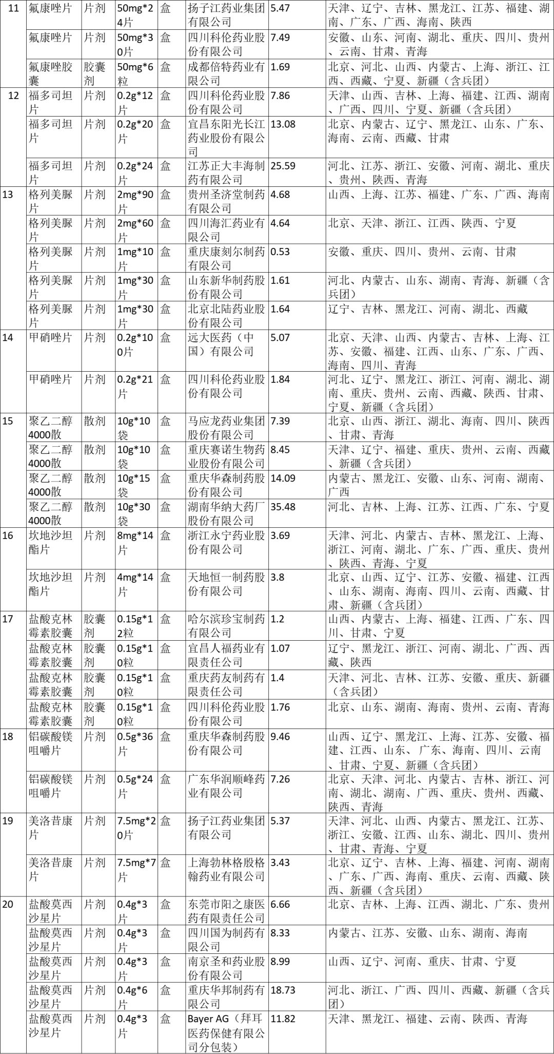 拜糖平50mg价格,拜唐苹果每盒价格