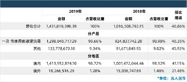中国十大上市医疗器械品牌,中国十大医疗器械龙头上市公司