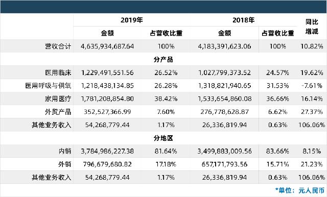 中国十大上市医疗器械品牌,中国十大医疗器械龙头上市公司