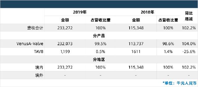 国产医疗器械排名前十名的品牌,中国医疗设备上市公司20强名单