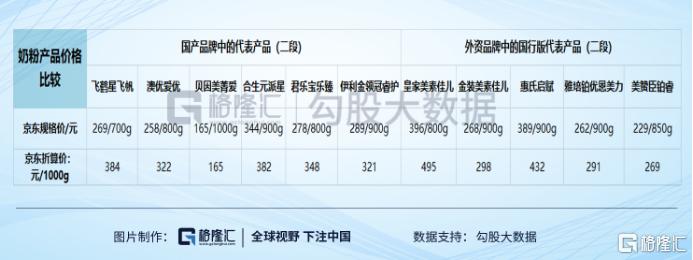 大头娃娃毒奶粉事件,最新奶粉大头娃娃事件