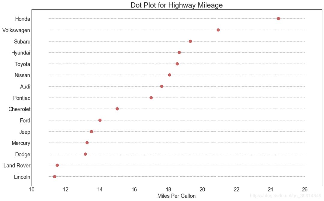 pythonmatplotlib详解,python的matplotlib画图代码大全