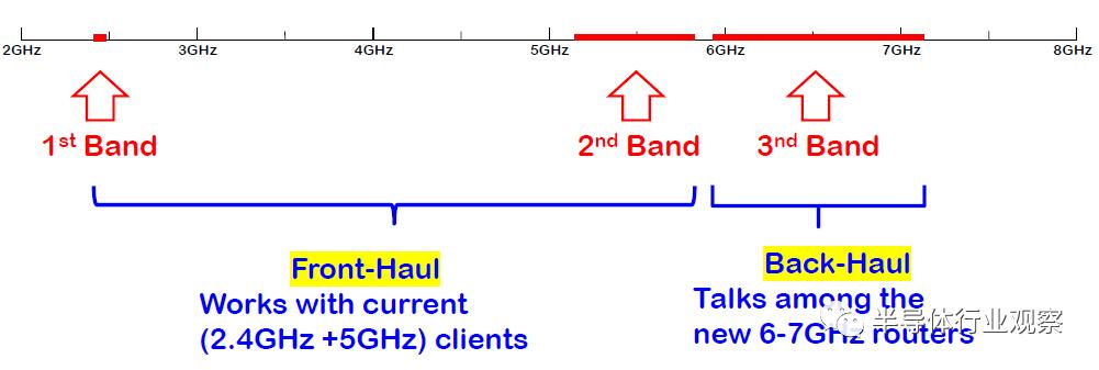 wifi6全新升级你值得拥有,qorvo的产品