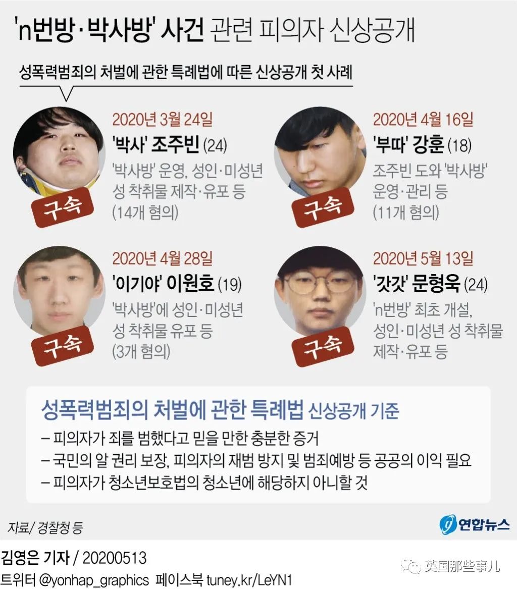 韩国N号房创始人身份长相全公开！24岁大学生，旁人眼里忠厚老实？