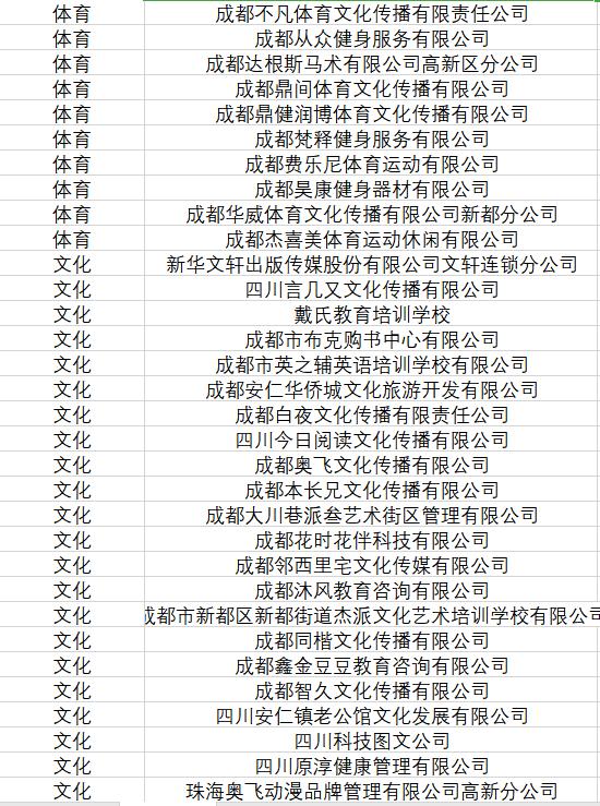 成都消费券可以用了！各大商场“加码”给优惠→