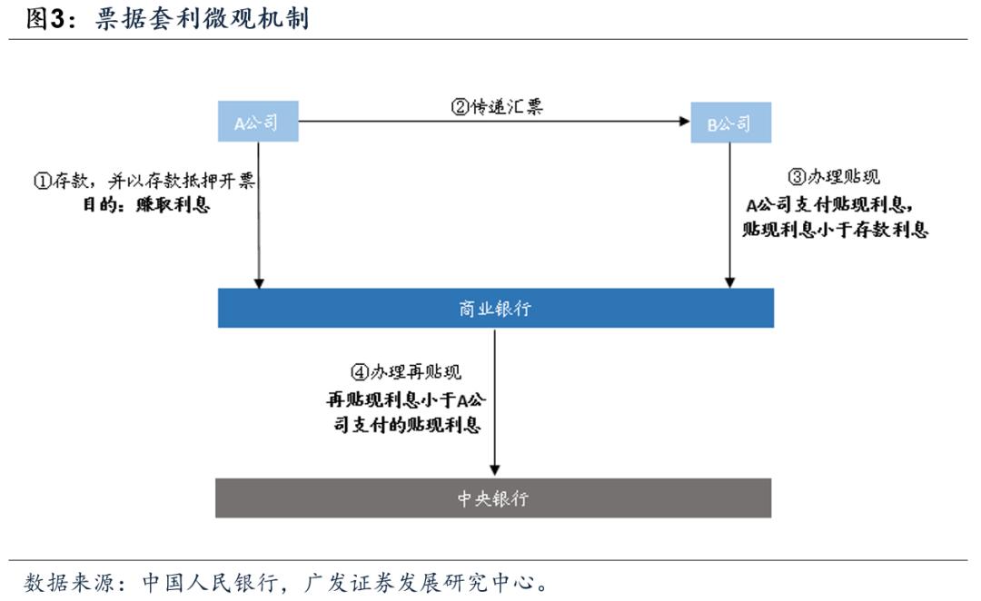 企业存款持续下降贷款增长,各项存贷款余额增长