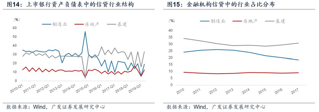 企业存款持续下降贷款增长,各项存贷款余额增长