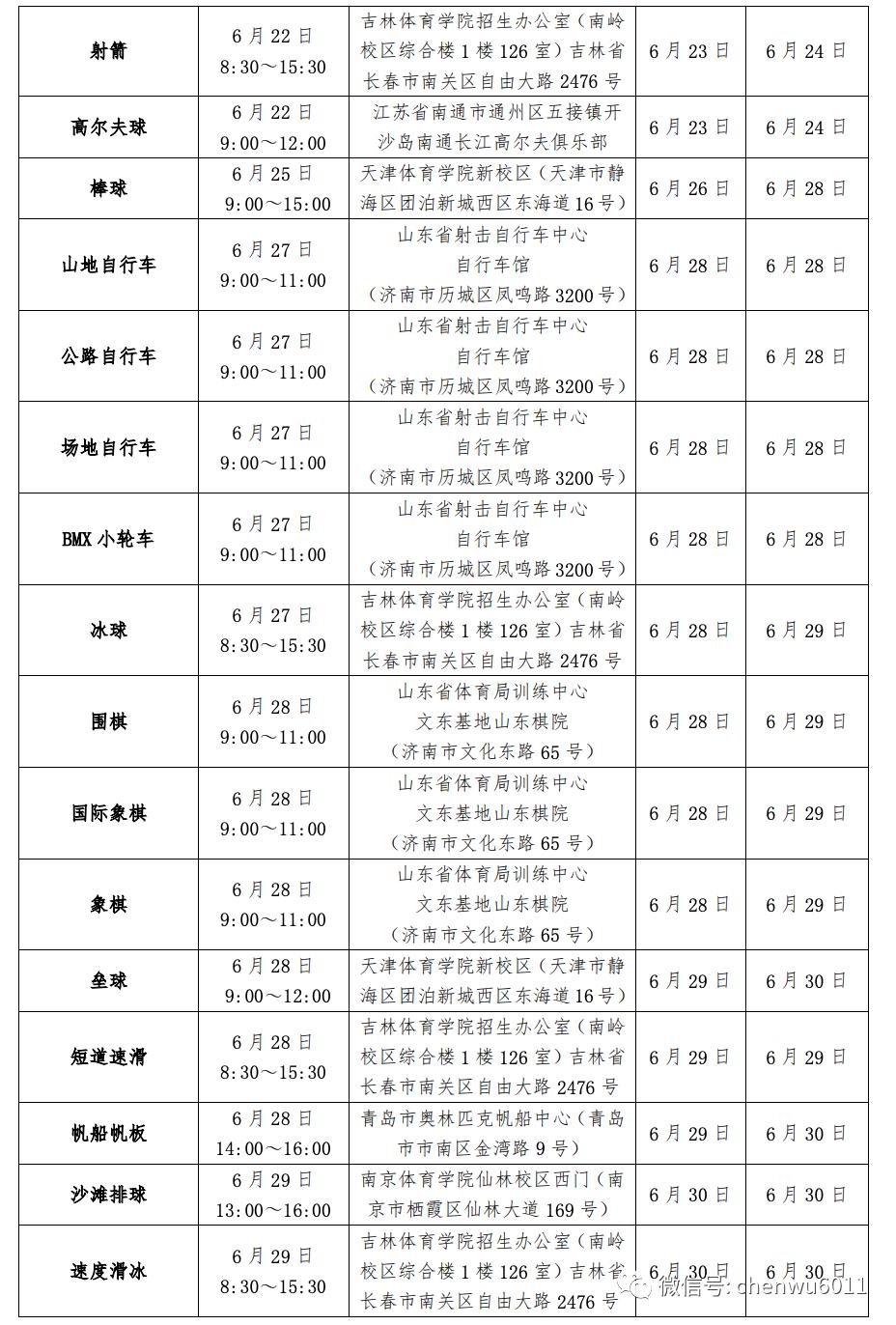 全国高水平体育单招,高水平运动队和体育单招的区别