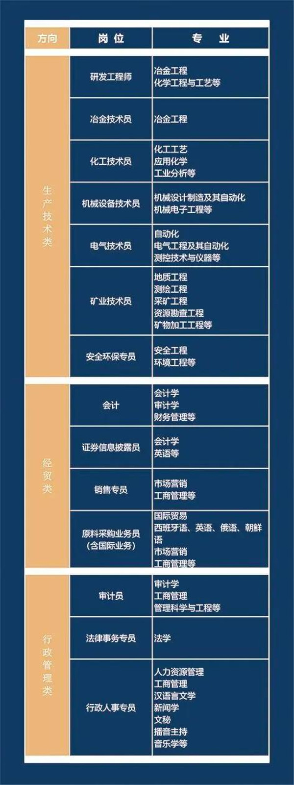 牟平恒邦股份人才公寓招聘信息,恒邦股份招聘