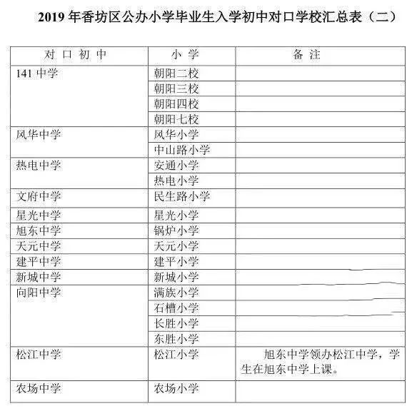 哈尔滨道里小学升学,哈尔滨松北初中升学